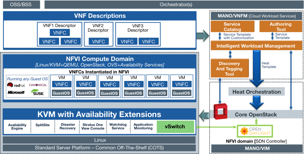 Telecommunications Stratus Technologies