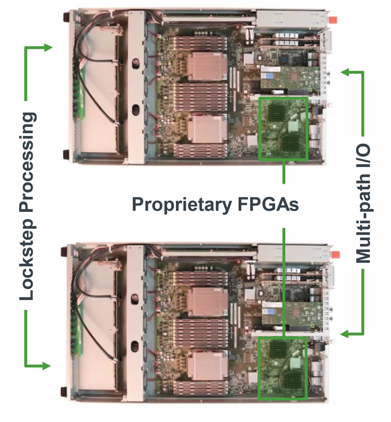 fault tolerant systems, fault tolerance, high availability